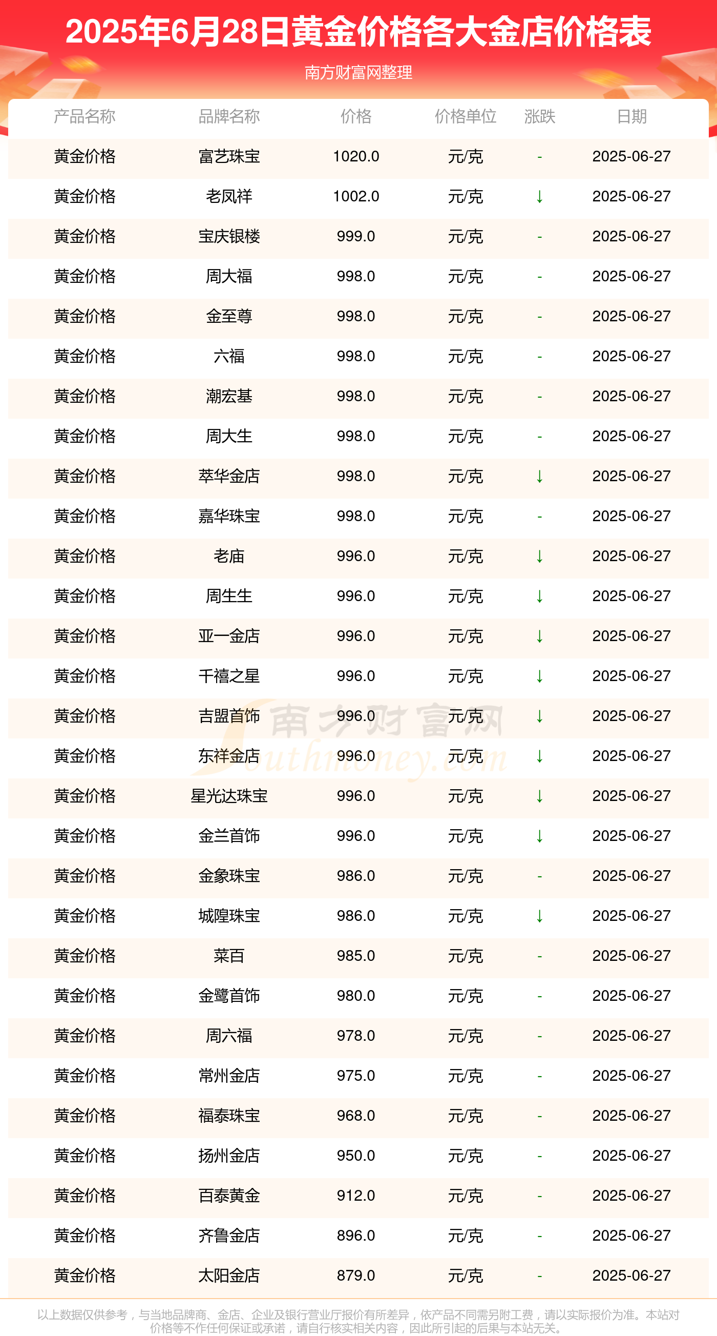 黄金现货行情(黄金现货行情分析系统)
