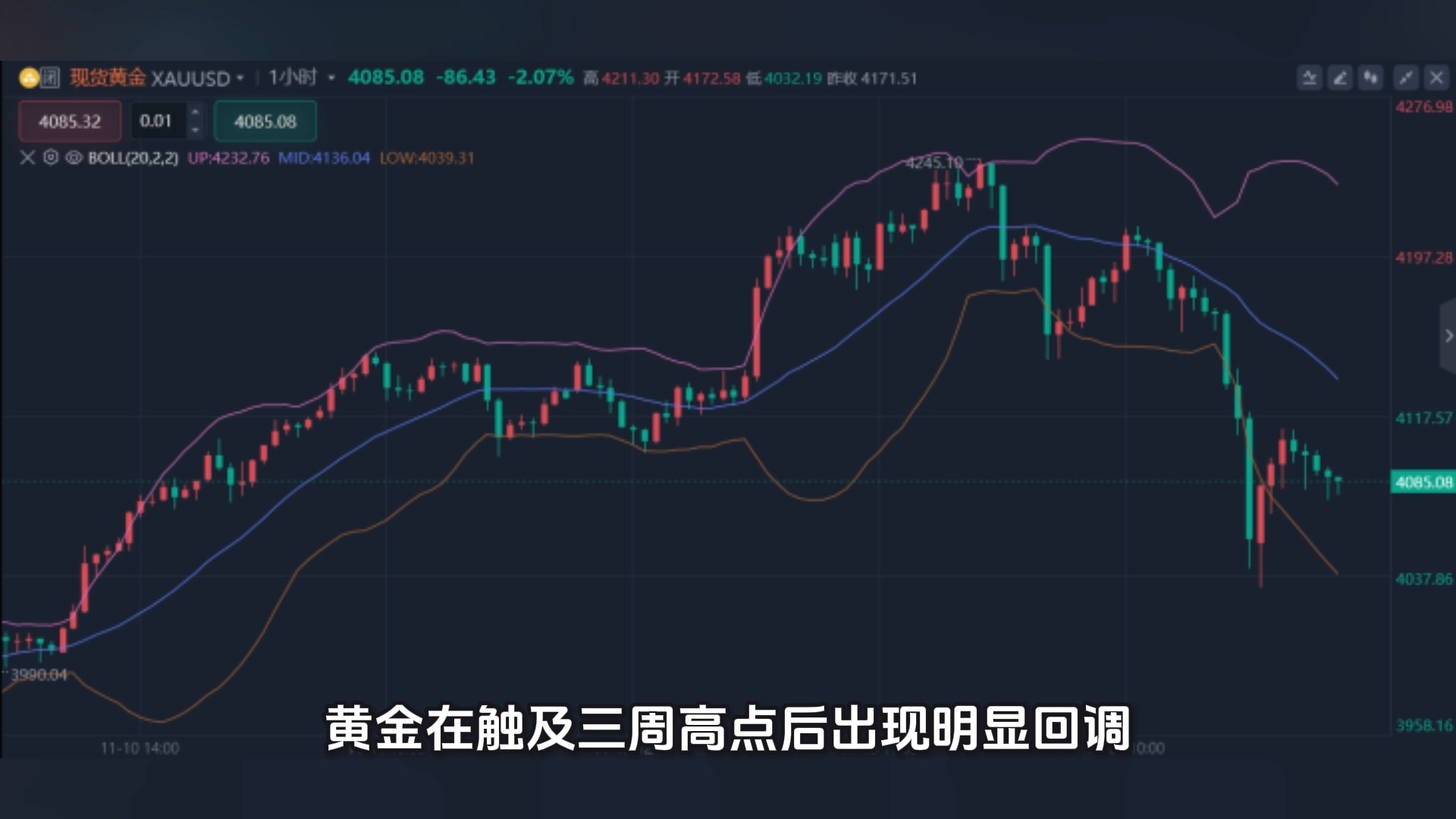黄金现货行情(黄金现货行情分析系统)