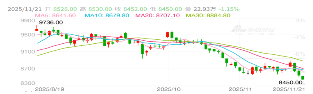现货行情(上海有色金属网今日铜价格查询)