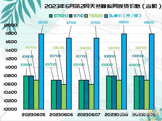 橡胶现货价格(橡胶现货价格最新行情)