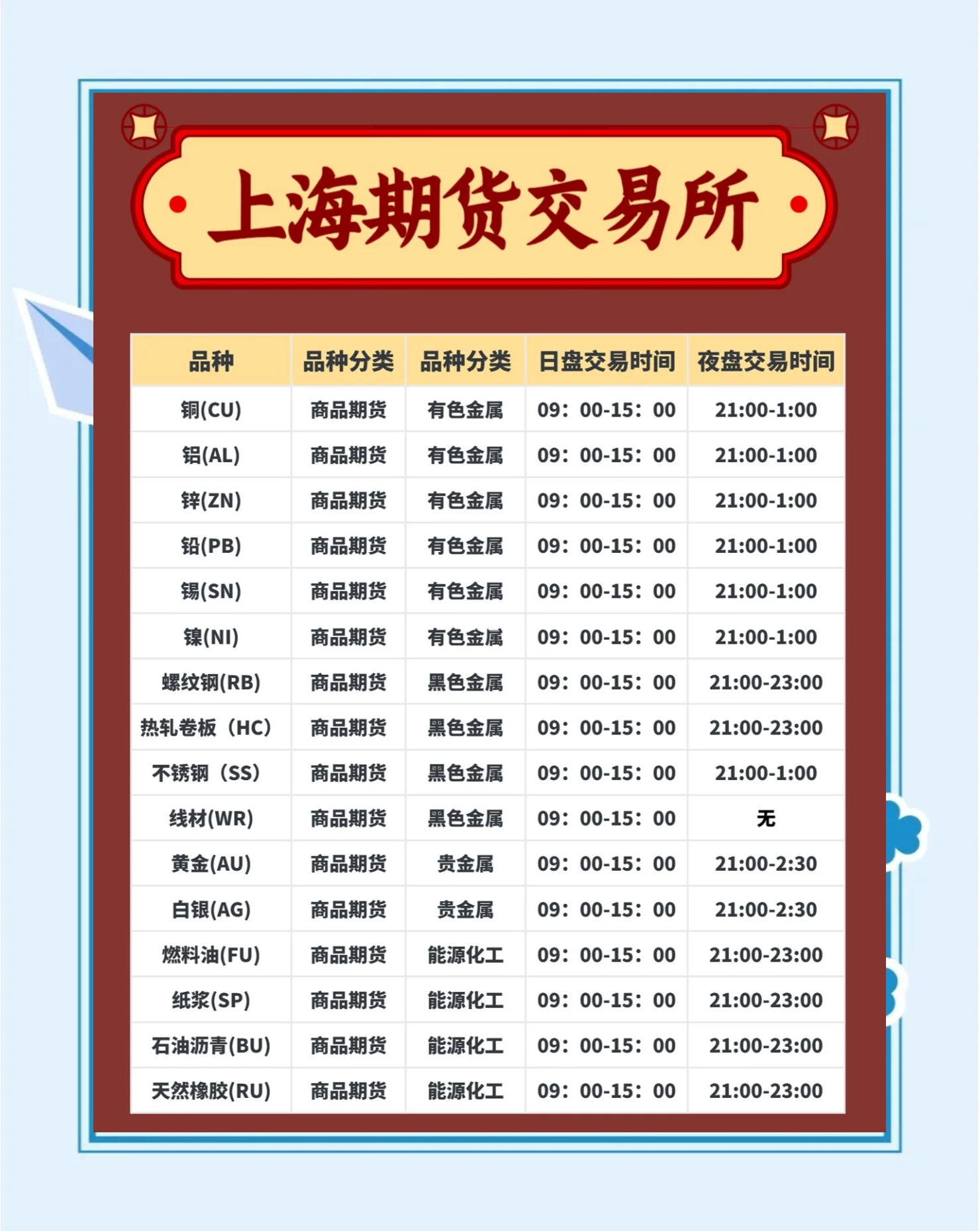 期货现货区别(期货和现货的不同)