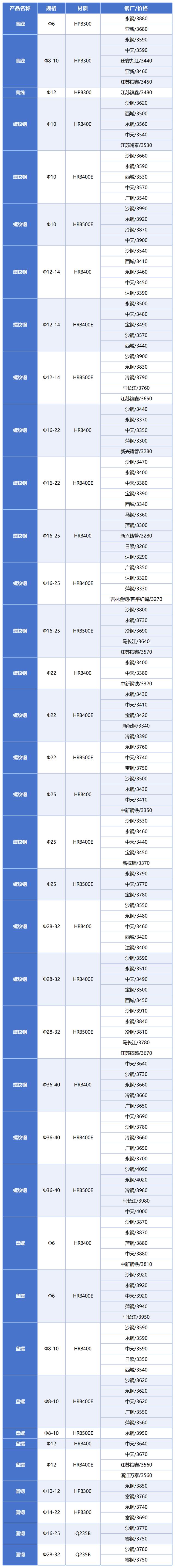 螺纹现货价格(螺纹钢现货价格)