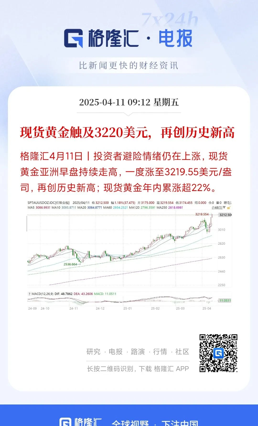 现货黄金网(现货黄金交易平台) 现货黄金网(现货黄金交易平台)