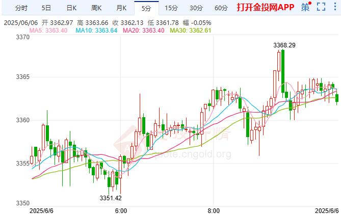 现货黄金分析(现货黄金分析走势)