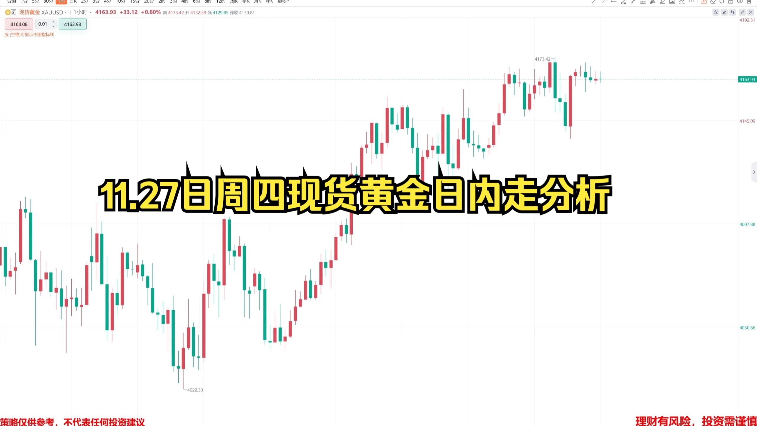 现货黄金分析(现货黄金分析走势)