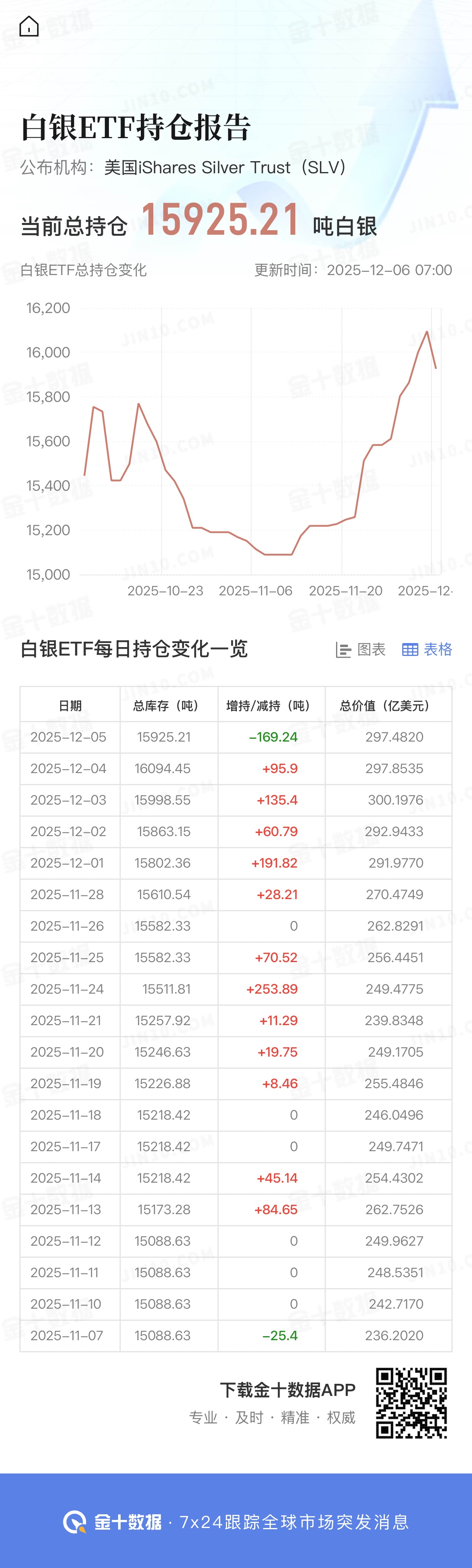 银现货(如何投资白银现货) 银现货(如何投资白银现货)