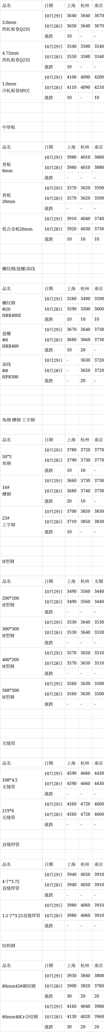 钢材现货价格(钢材现货市场价格)