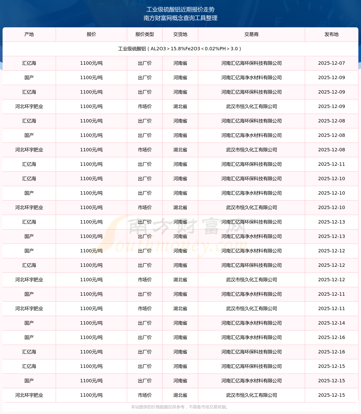 铝现货价格(铝现货价格走势)