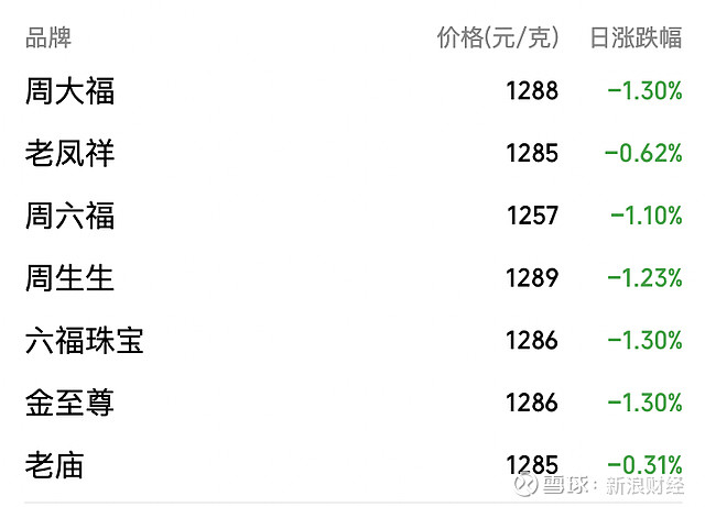 什么叫现货(买1多好还是卖1多好)