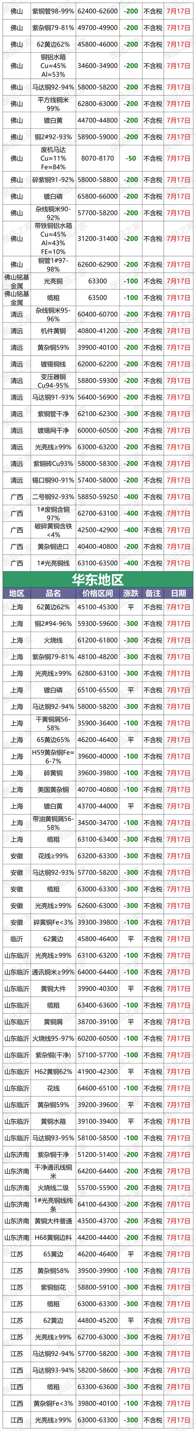 长江现货铜价(2025年12月26日长江现货铜价)