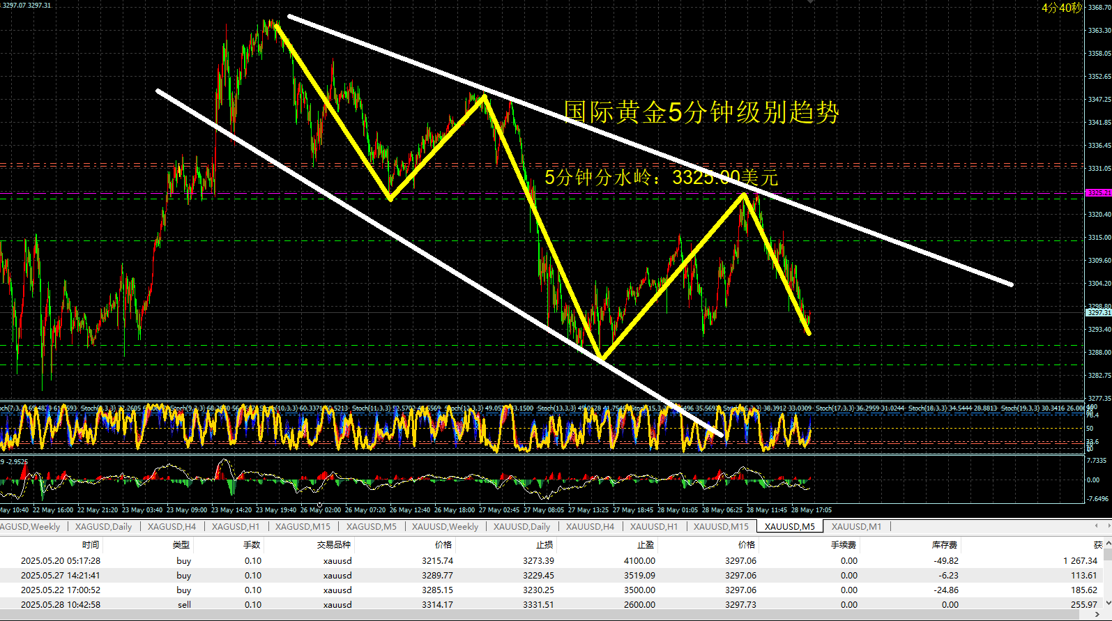 现货做空(做空必须有现货吗)