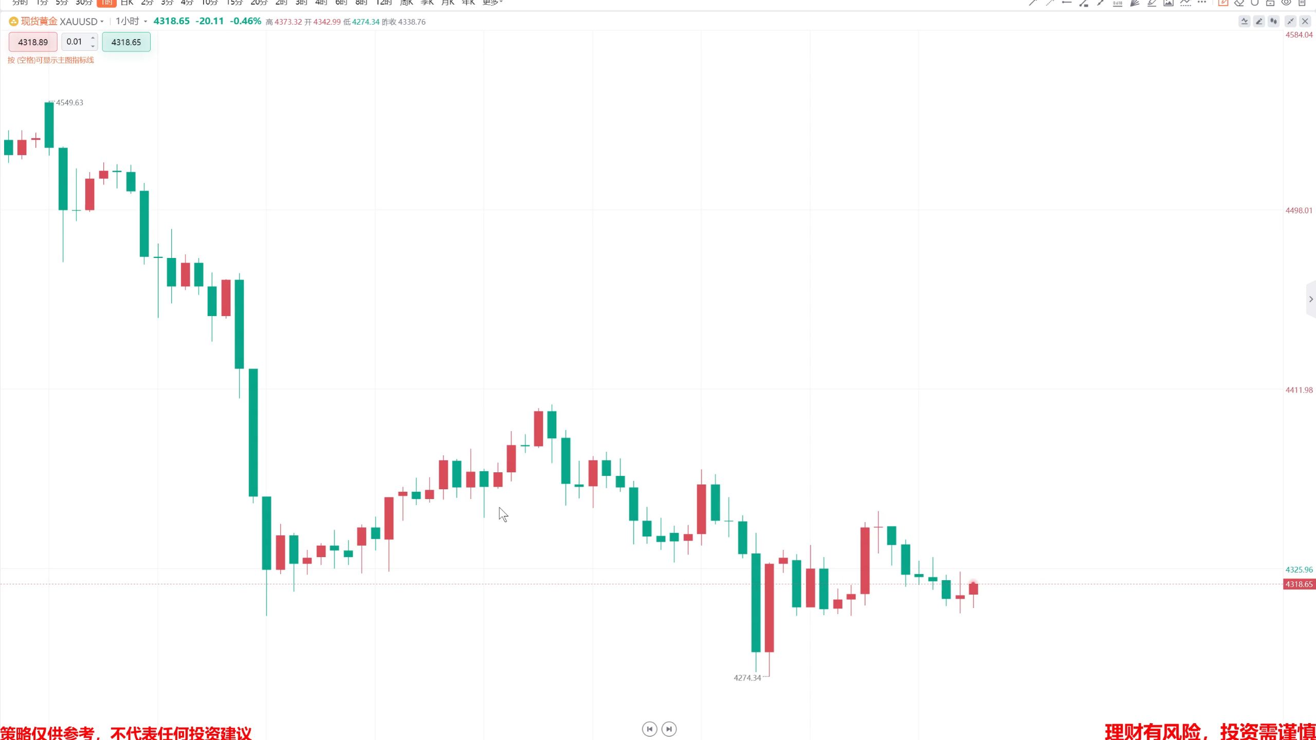 现货走势图(白银现货走势图)