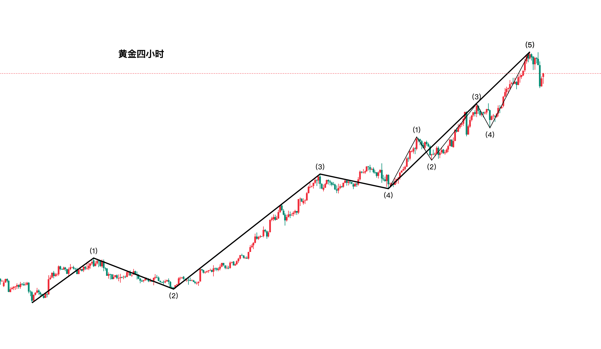 现货走势图(白银现货走势图)