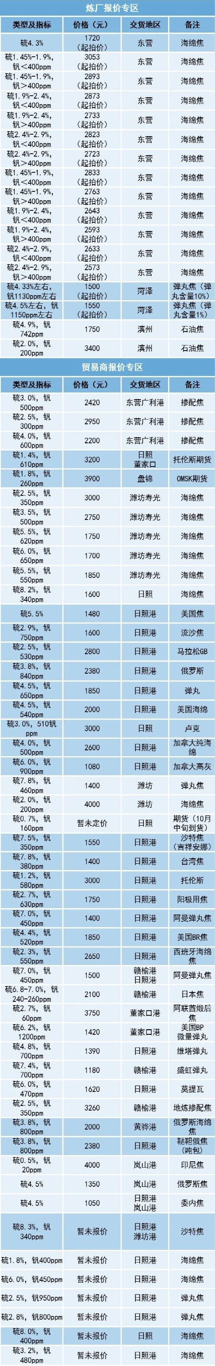 石油现货(石油现货杠杆会被转期吗)