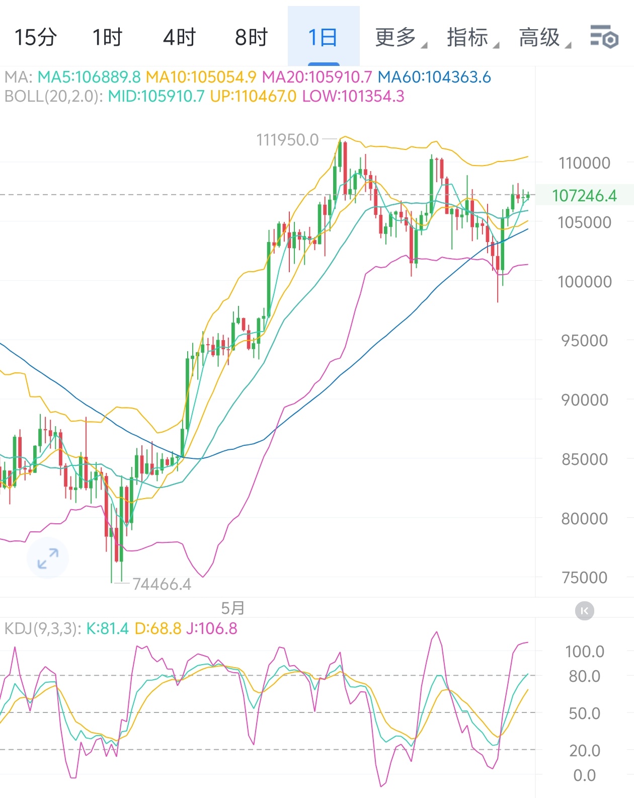 现货做空(现货做空怎么赚钱)