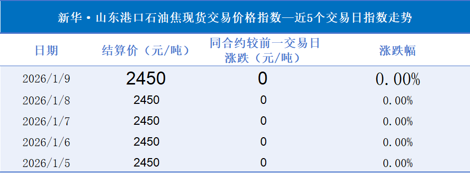 现货指数(现货指数和期货指数)