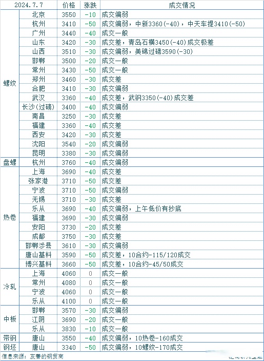 螺纹钢现货价(螺纹钢现货价格多少钱一吨) 螺纹钢现货价(螺纹钢现货价格多少钱一吨)