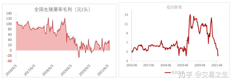 现货对冲(对冲现货风险的损益图) 现货对冲(对冲现货风险的损益图)