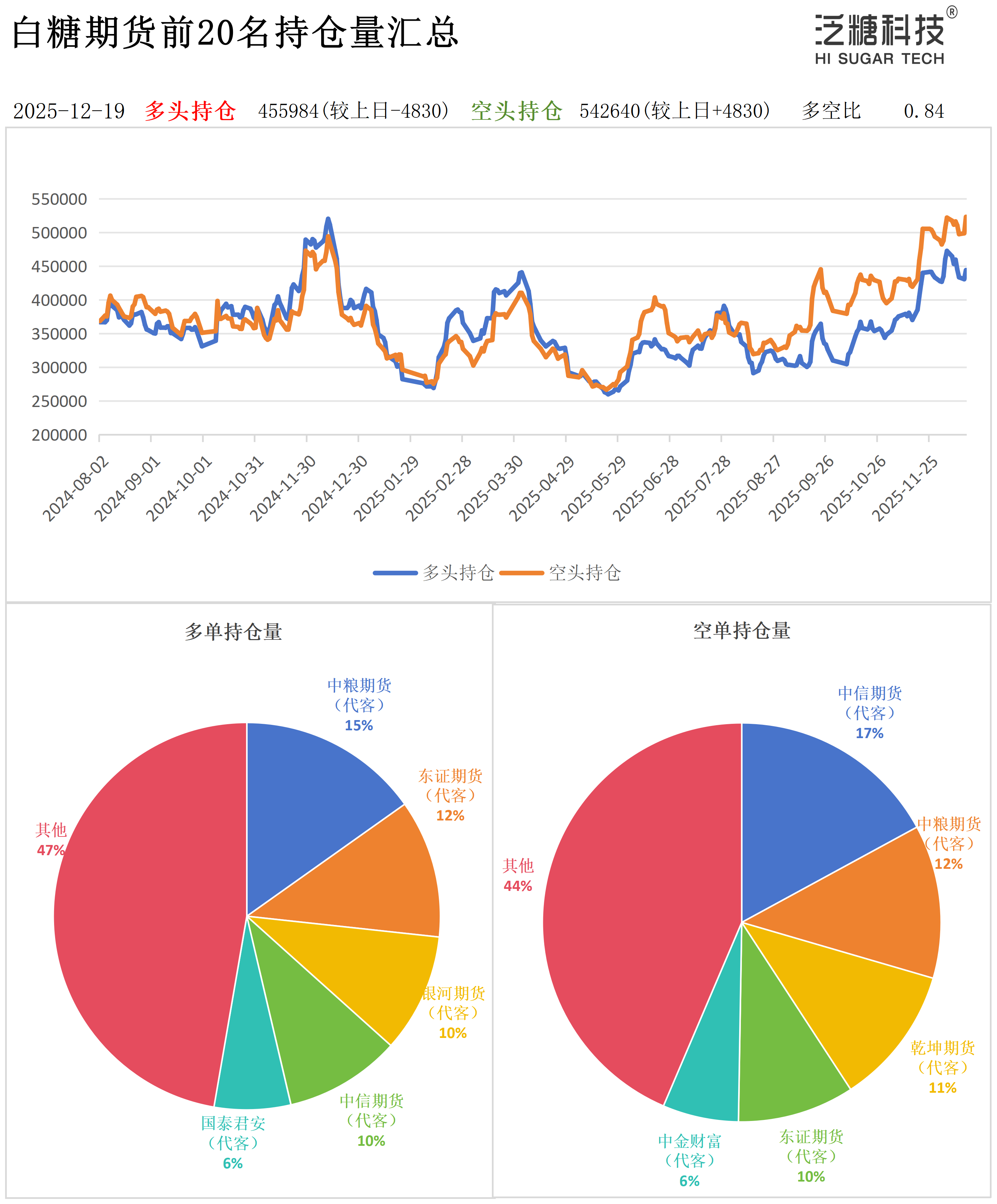 期货现货(期货现货价格查询平台)