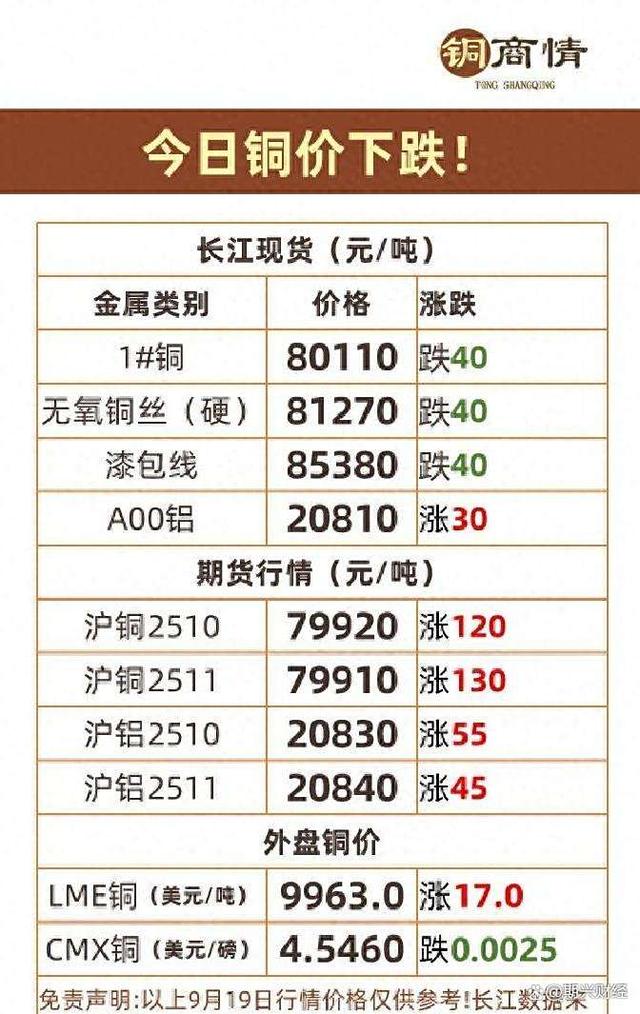 长江现货铜价(长江现货铜价最新今日行情)