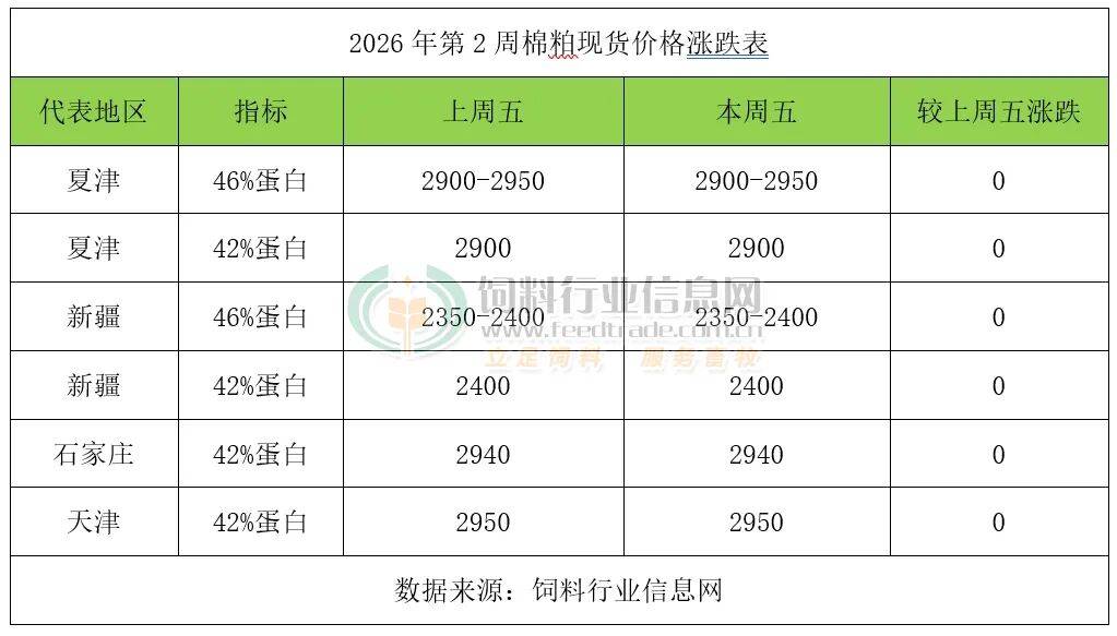 豆粕现货价格(豆粕现货价格最新行情)