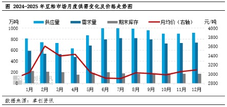 豆粕现货价(豆粕现货价格下调)
