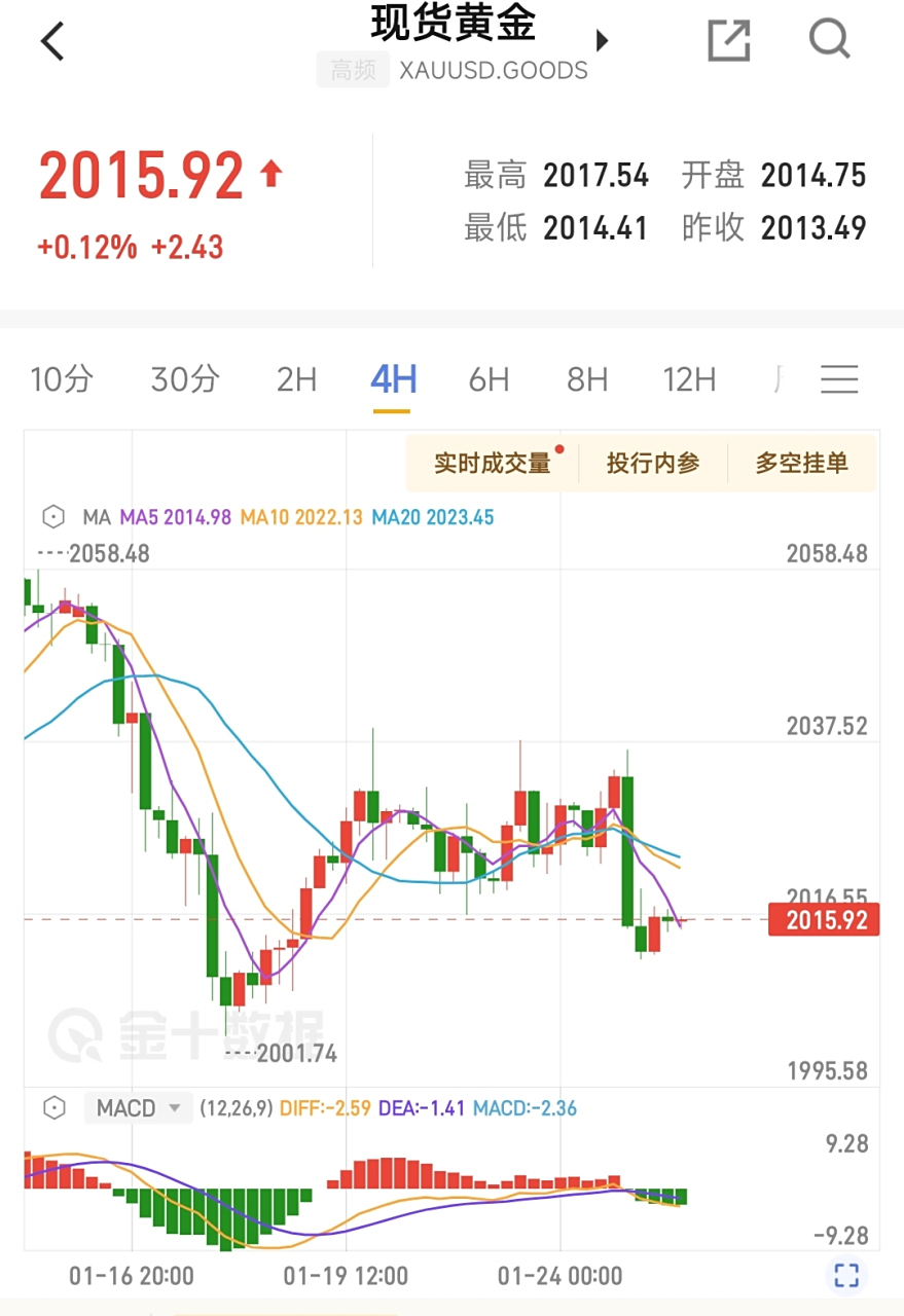 现货走势图(钯金现货走势图)