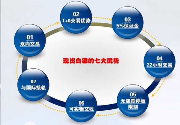 现货返佣(现货返佣一般能返多少)