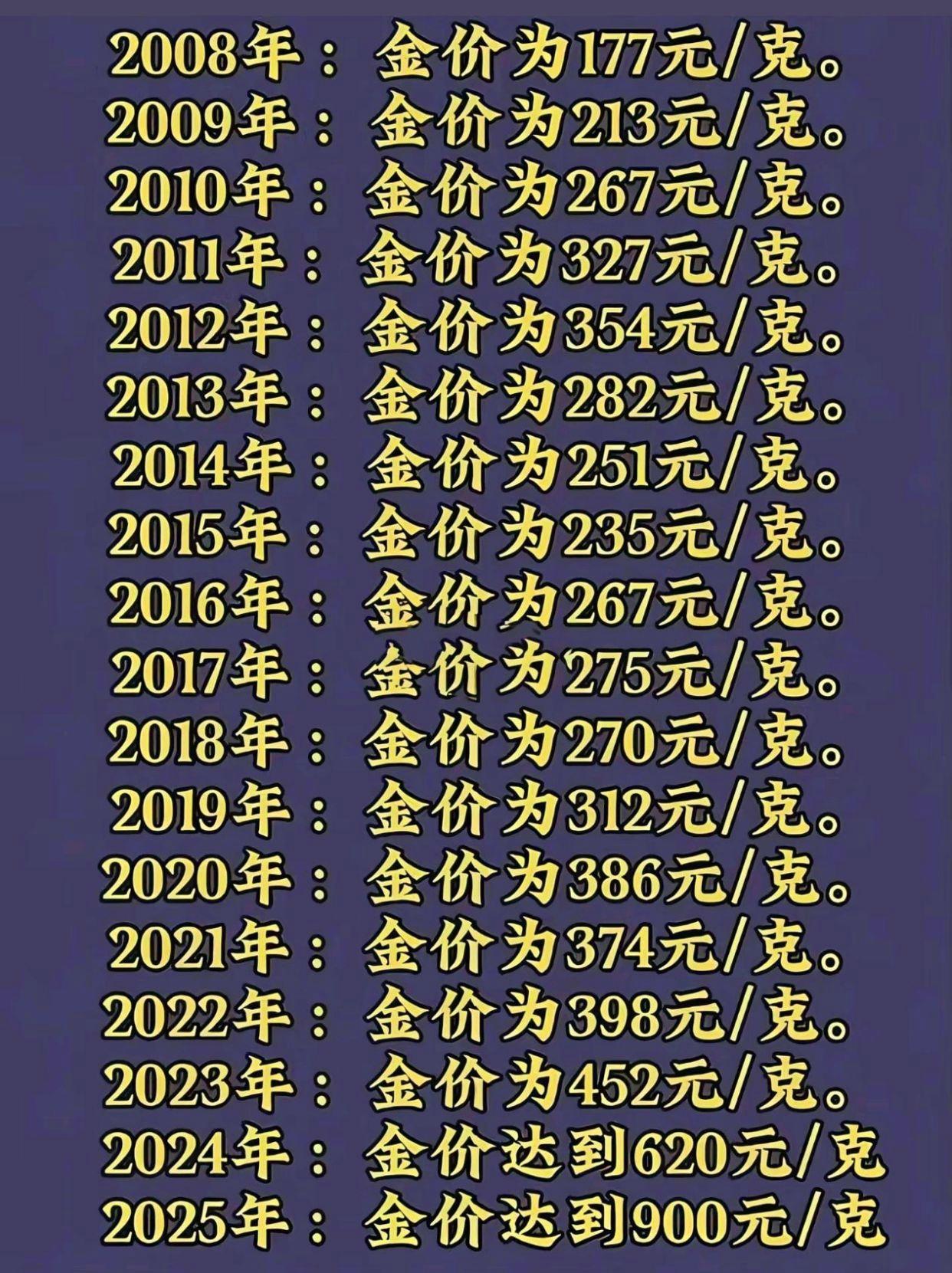 期货现货价格(黄金期货现货价格) 期货现货价格(黄金期货现货价格)