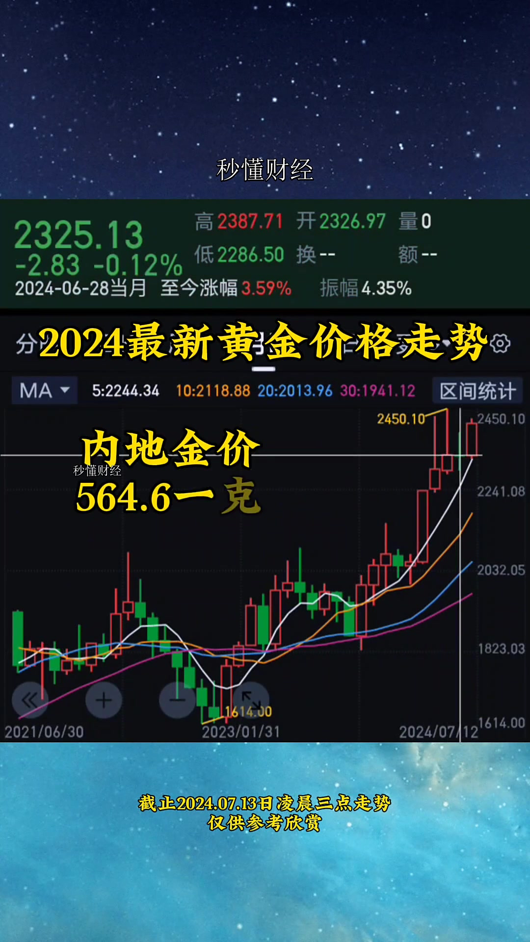 黄金现货行情(黄金现货行情走势上海交易网)