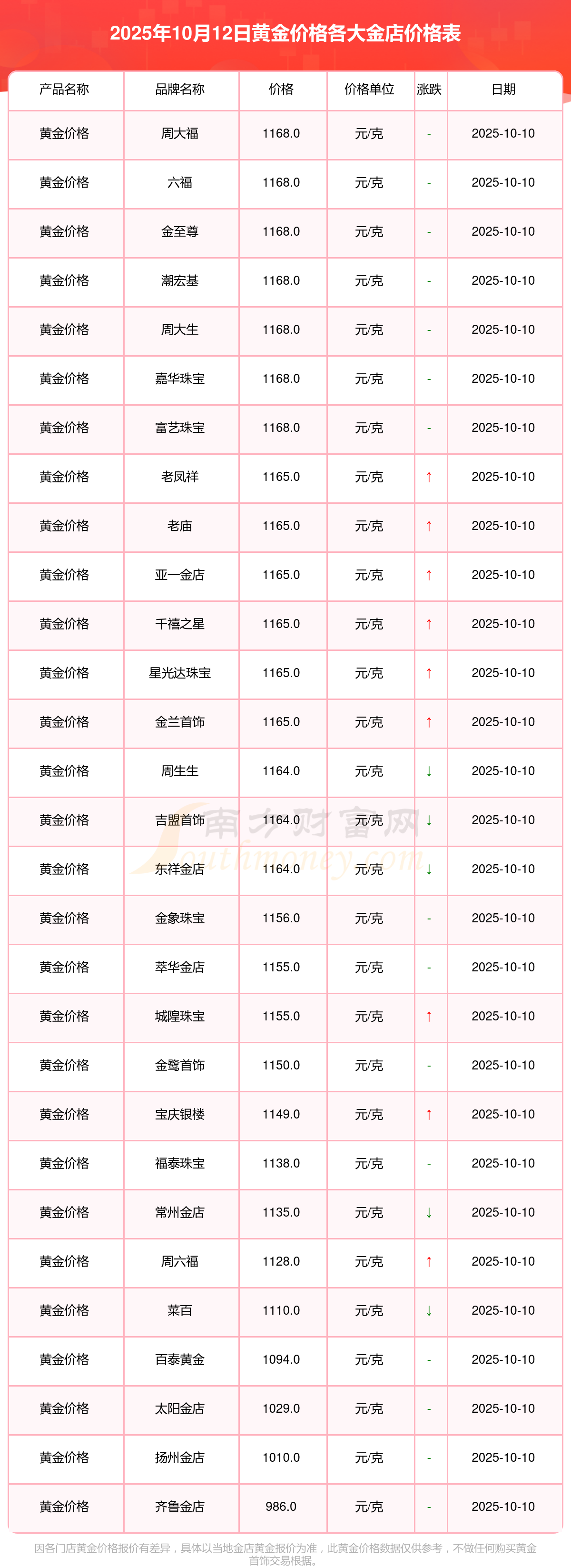 黄金现货行情(黄金现货行情走势上海交易网) 黄金现货行情(黄金现货行情走势上海交易网)