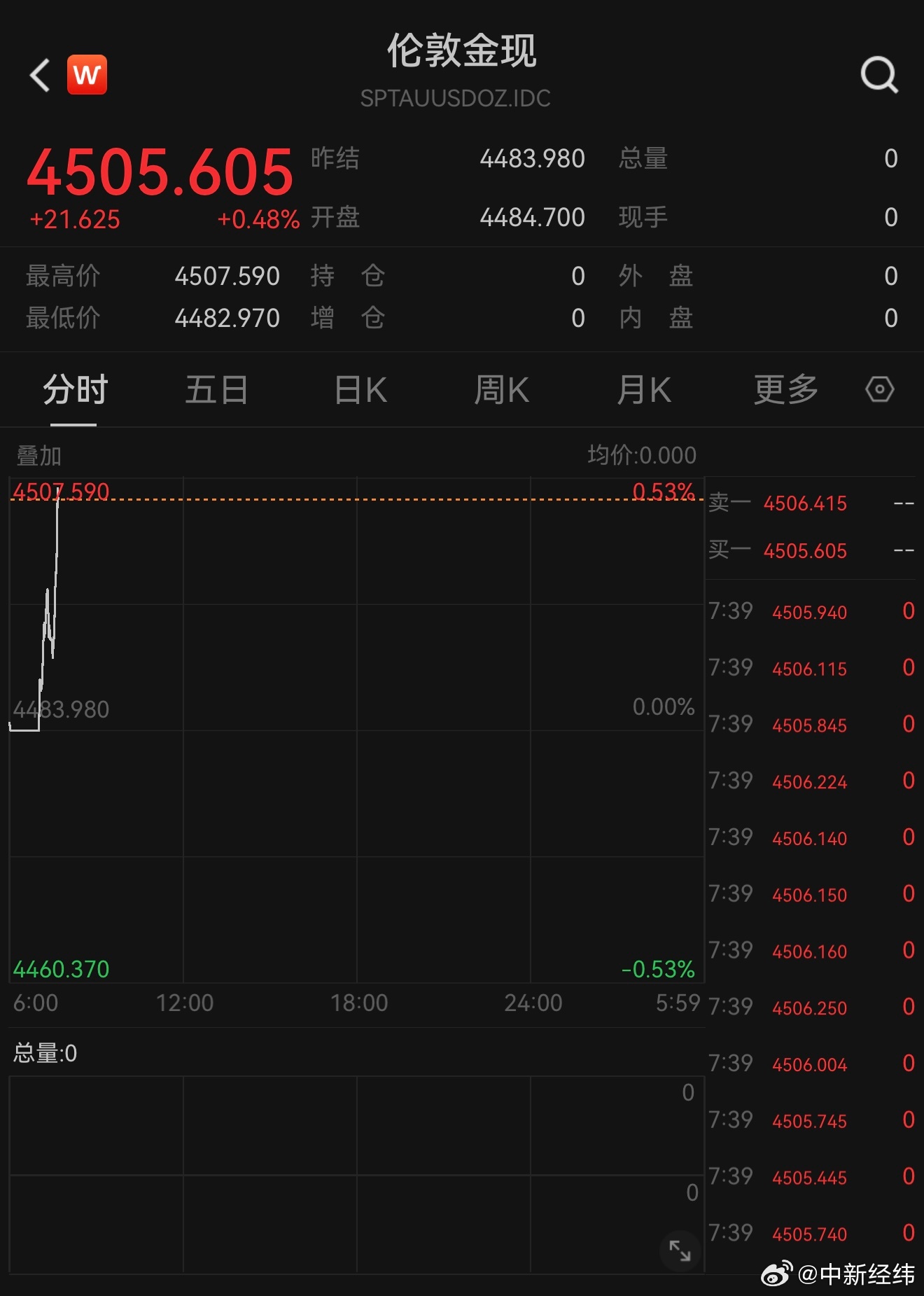 现货期货(现货期货对冲)