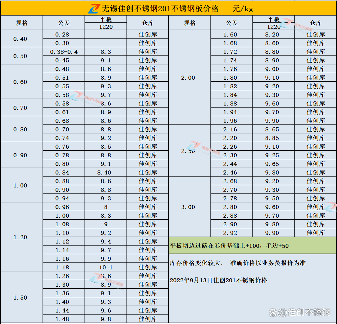 不锈钢现货价格(不锈钢目前价格)