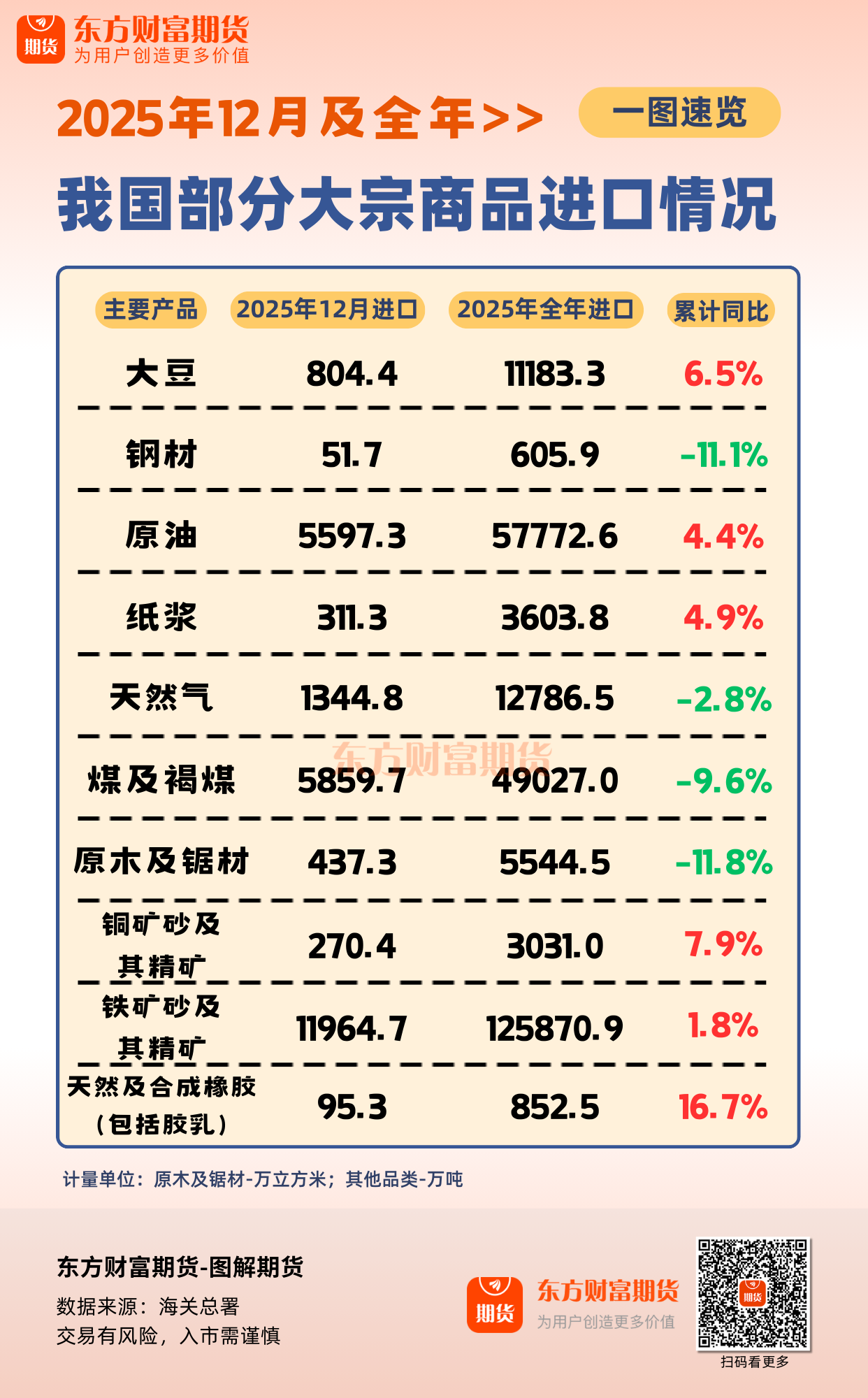 现货和期货区别(现货和期货什么意思)