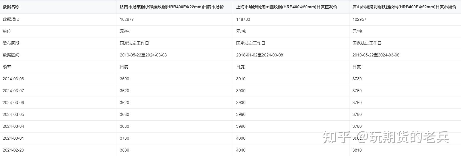 螺纹钢现货价(螺纹钢现货价格最新报价)