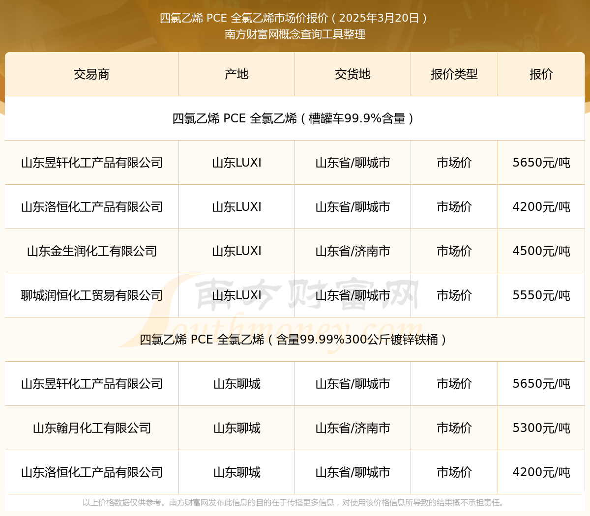 橡胶现货价格(橡胶现货价格9710)