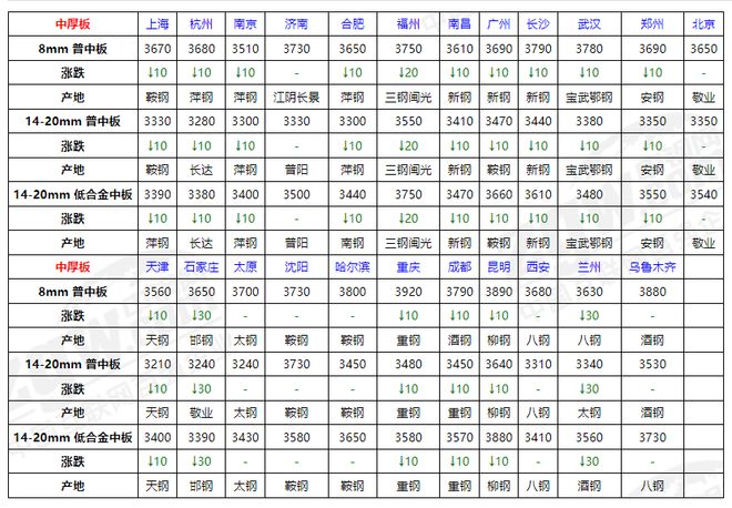 钢材现货价格(今日钢材最新价格免费网)