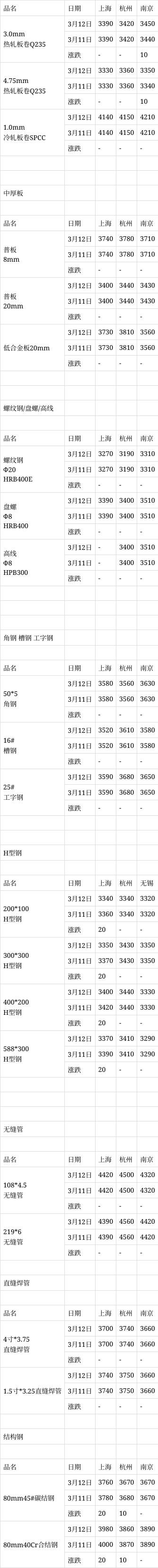 钢材现货价格(今日钢材最新价格免费网) 钢材现货价格(今日钢材最新价格免费网)