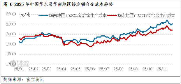 铝现货价格(lme铝现货价格)