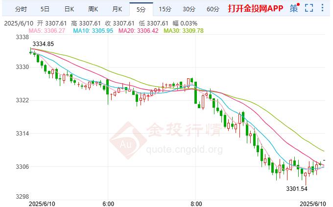 黄金现货行情(今日伦敦黄金现货行情)