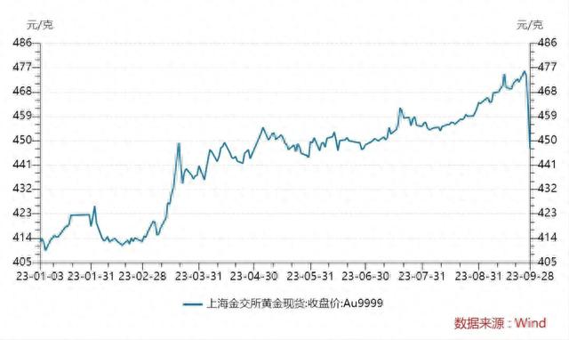 黄金现货行情(今日伦敦黄金现货行情) 黄金现货行情(今日伦敦黄金现货行情)