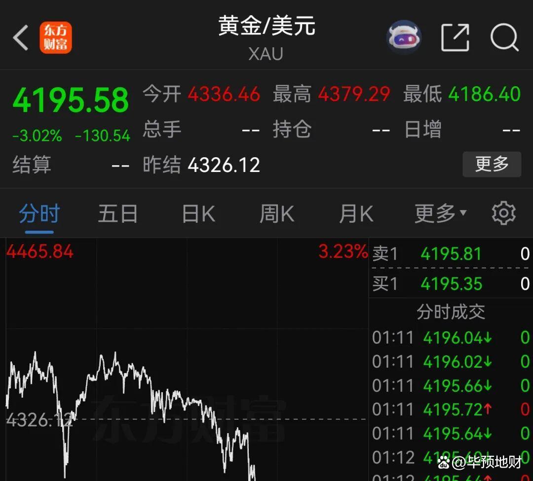 黄金现货行情(来福黄金现货行情)