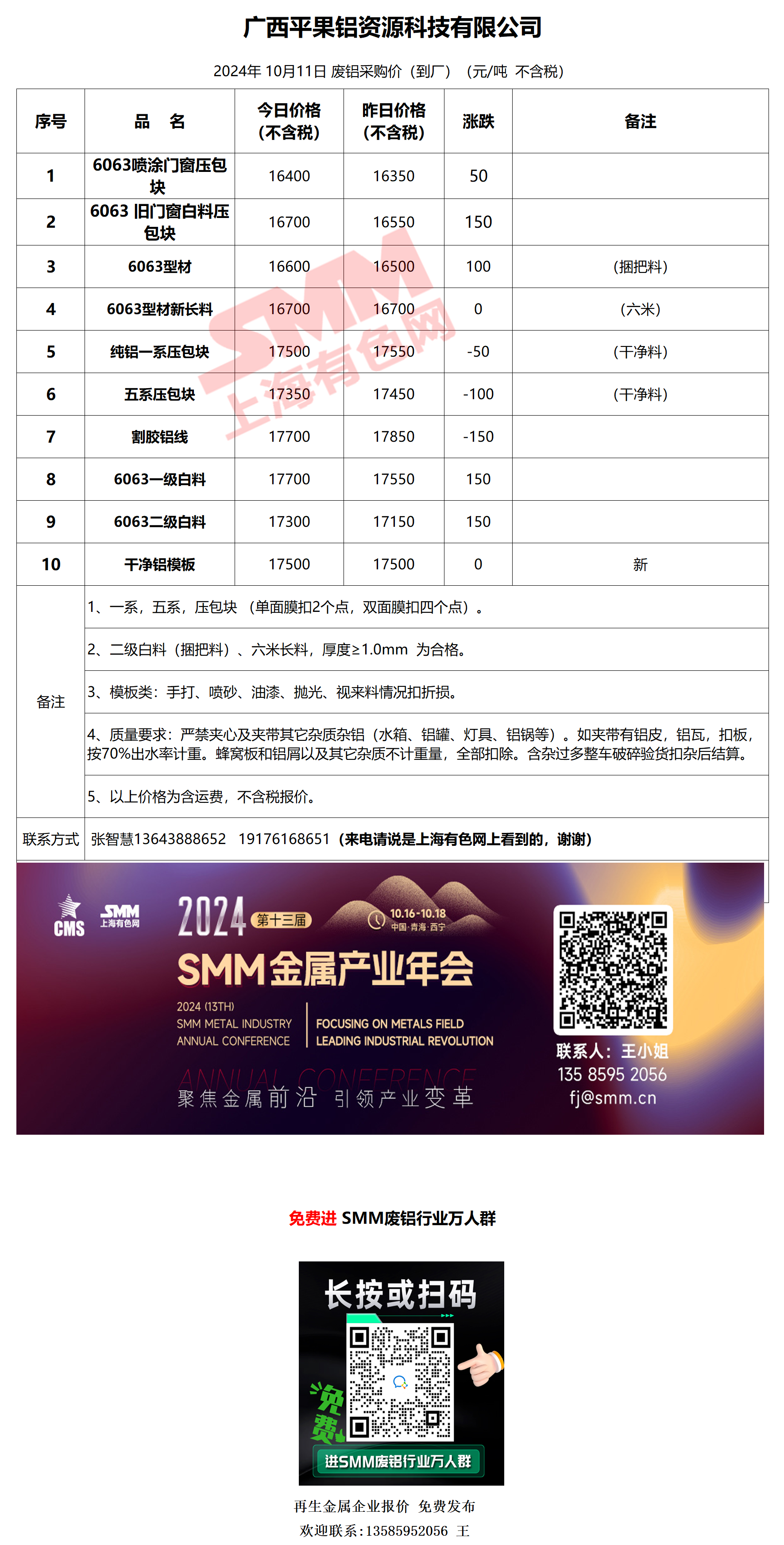 铝现货价格(铝现货价格实时走势图)