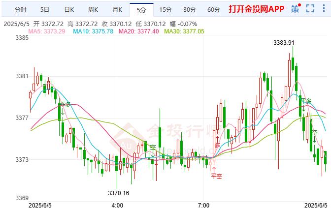黄金现货走势(黄金现货走势图k线)