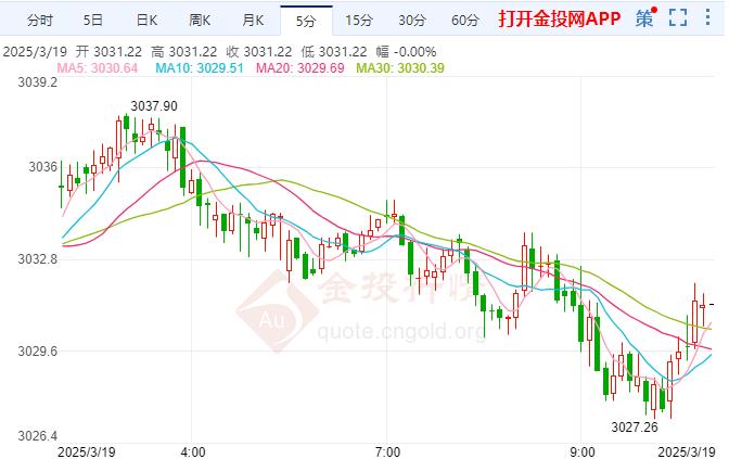 现货走势图(橡胶现货走势图)