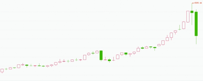 现货走势图(橡胶现货走势图)