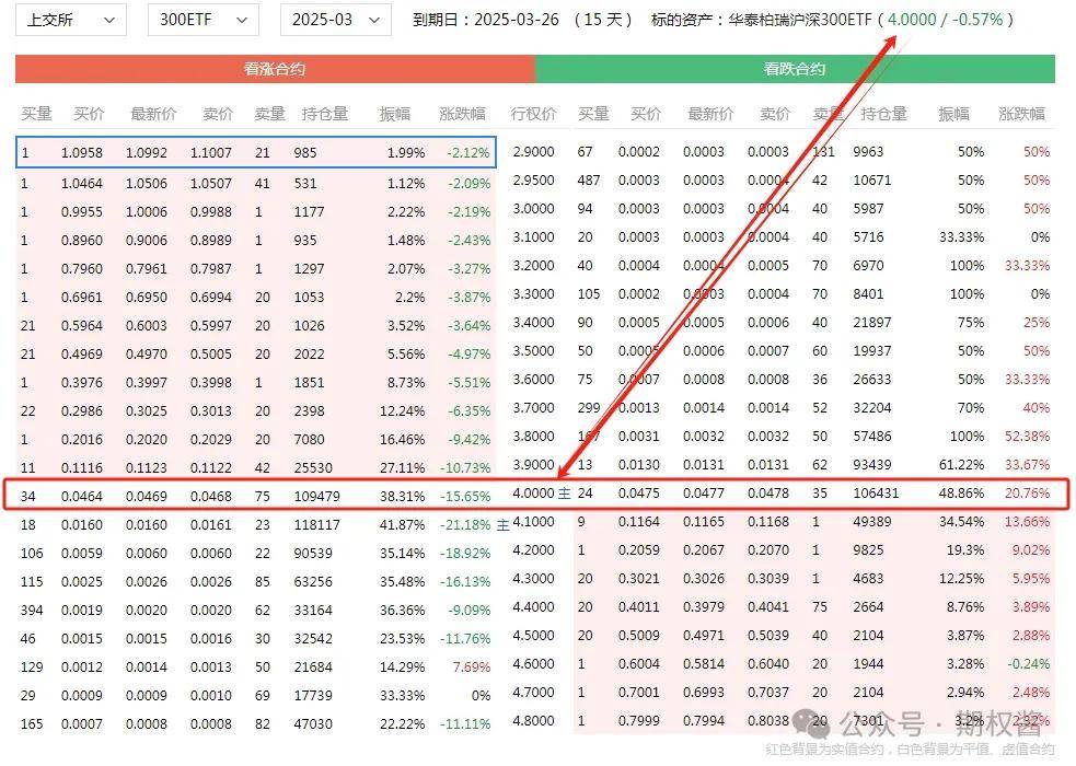 现货期权(现货期权和期货期权按什么分类)