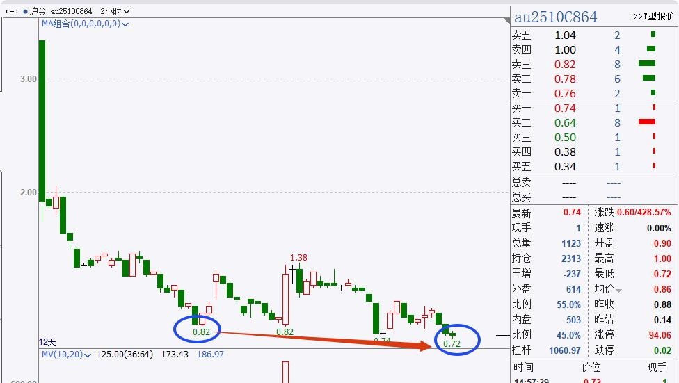 现货期权(现货期权和期货期权按什么分类)