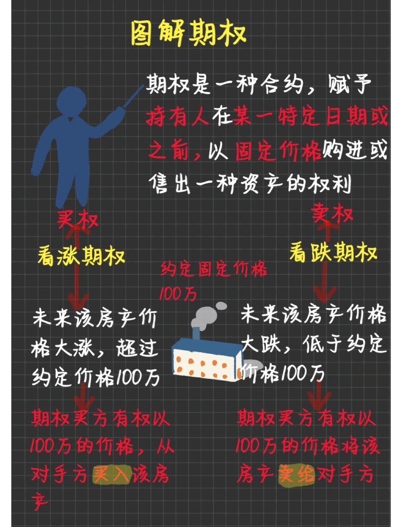 现货期权(现货期权凭证)