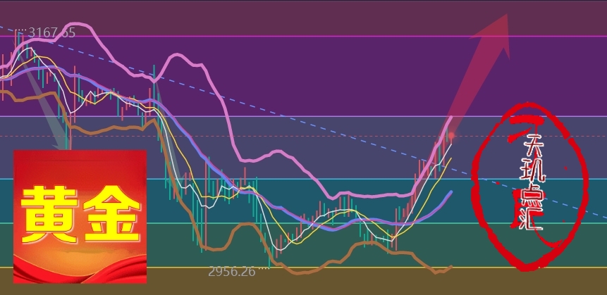黄金现货走势(欧美黄金现货走势)
